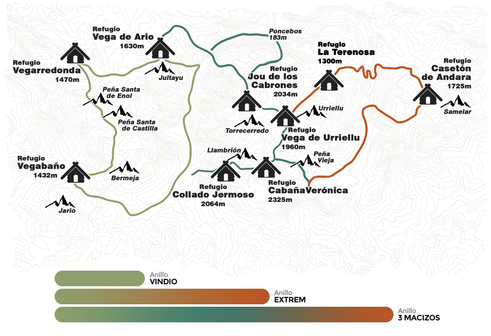 Anillo de Picos de Europa